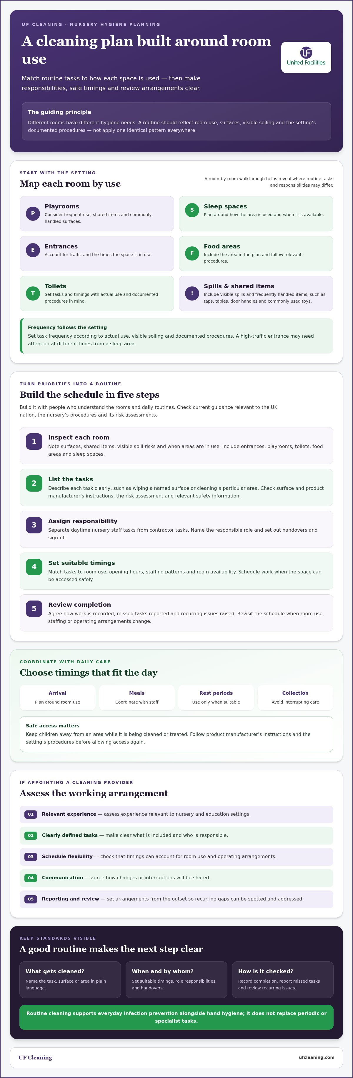 Nursery cleaning