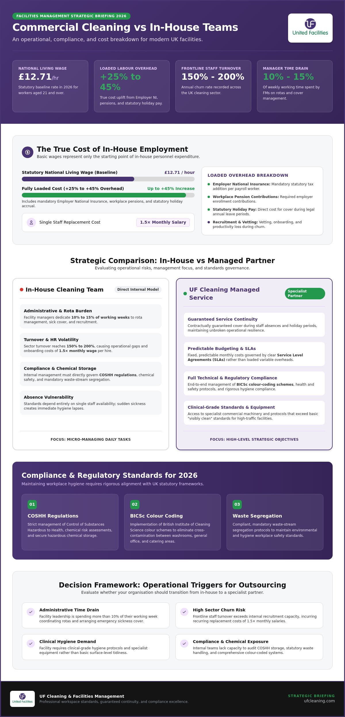 Commercial cleaning vs in-house cleaning team