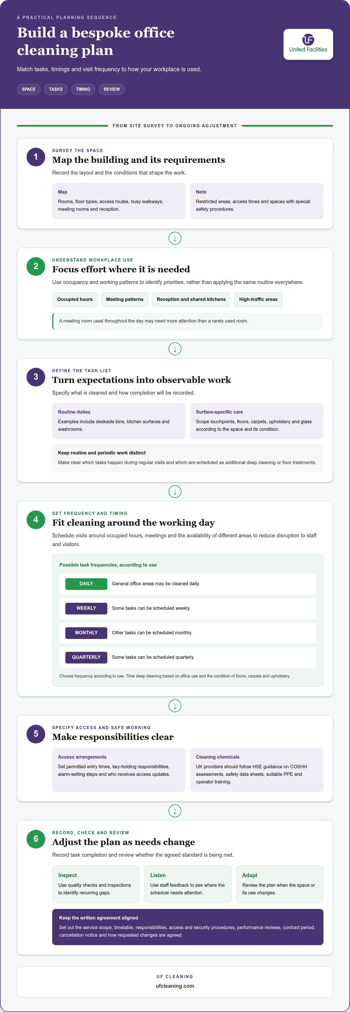 Bespoke office cleaning plans