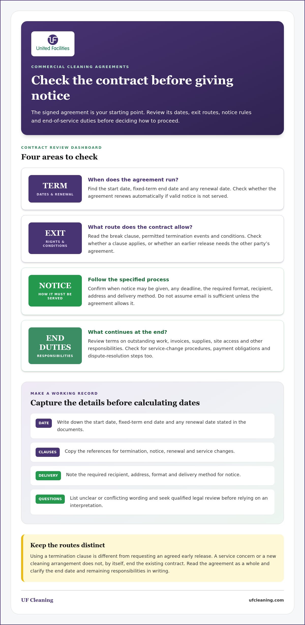 How to terminate commercial cleaning contract early