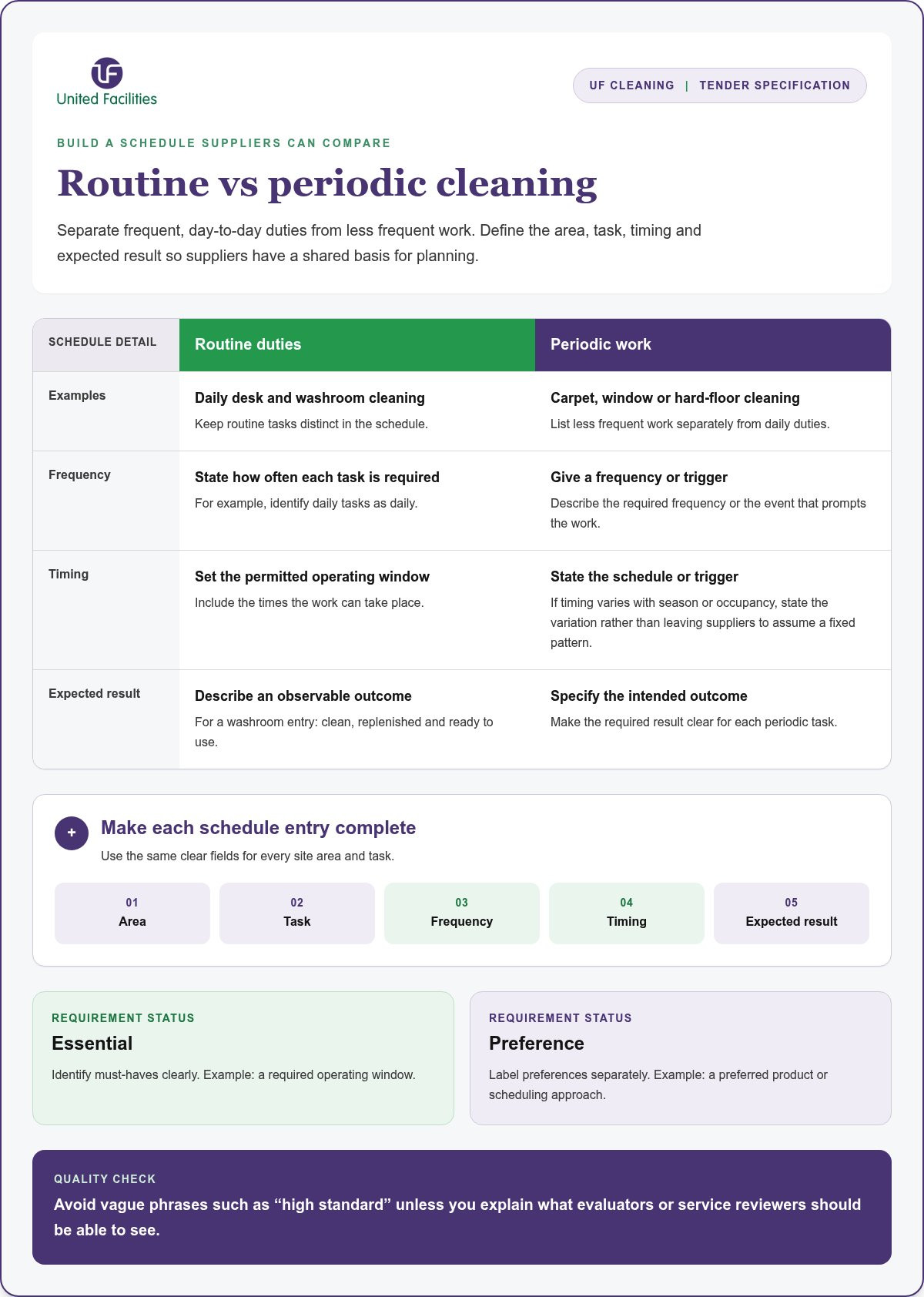 Commercial cleaning contract tender template uk