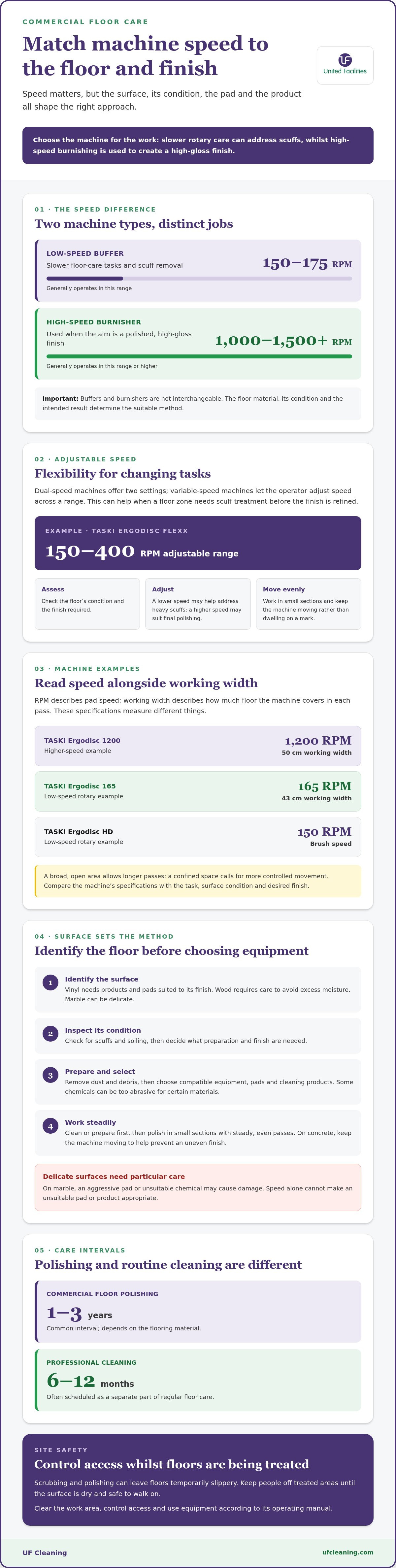Commercial floor polishing